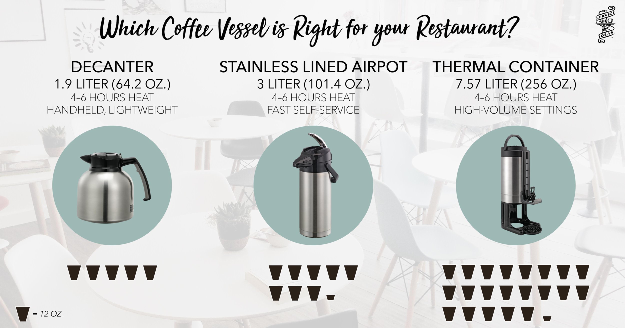Which Coffee Vessel is Right for your Restaurant?